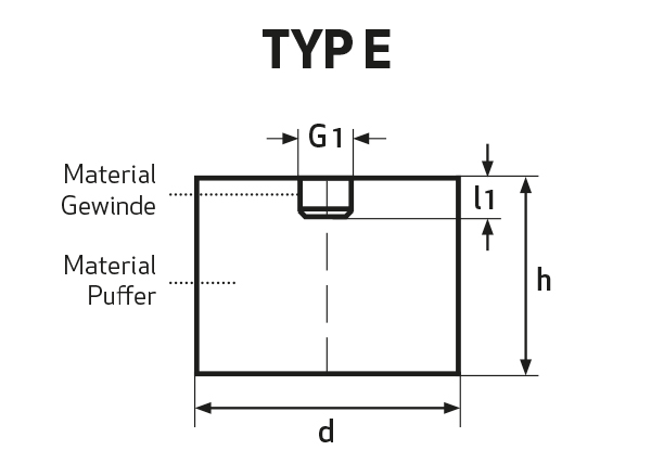 Gummipuffer TYP E - mit einem Innengewinde