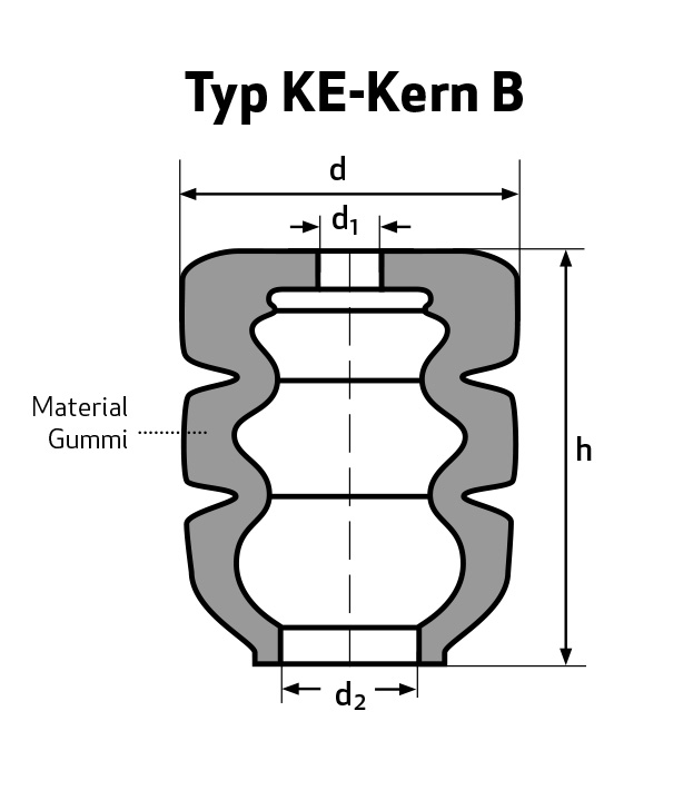 Gummihohlfeder Typ KE - kegelförmig