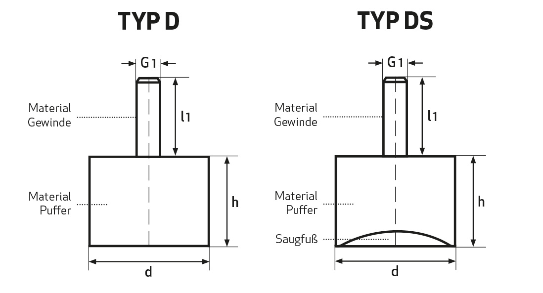 Gummipuffer TYP D und DS - ein Außengewinde