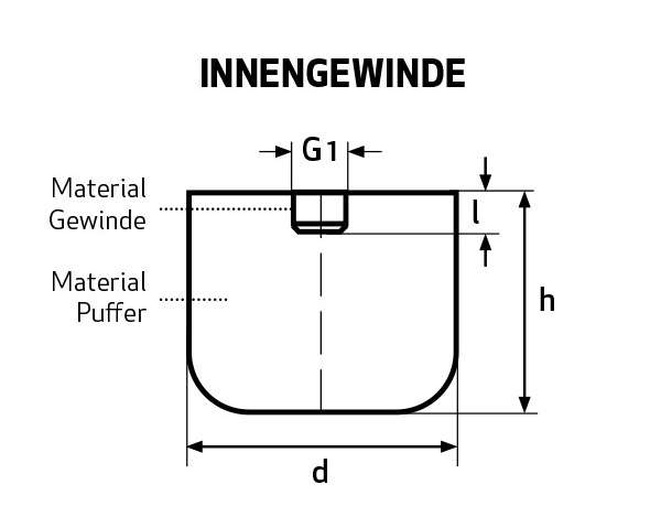 Kranpuffer mit einem Innengewinde