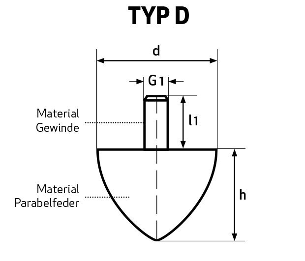 Parabelfeder TYP D mit einem Gewindebolzen 